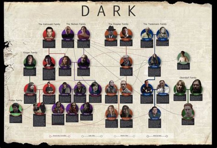 Netflix Series Dark Full Cast including Lisa Vicari