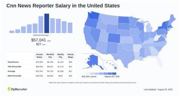 News Reporter Salary Cnn MAILCROT