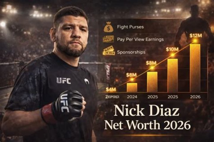Nick Diaz Net Worth, Age, Dating, Family, Body Measurements, Career