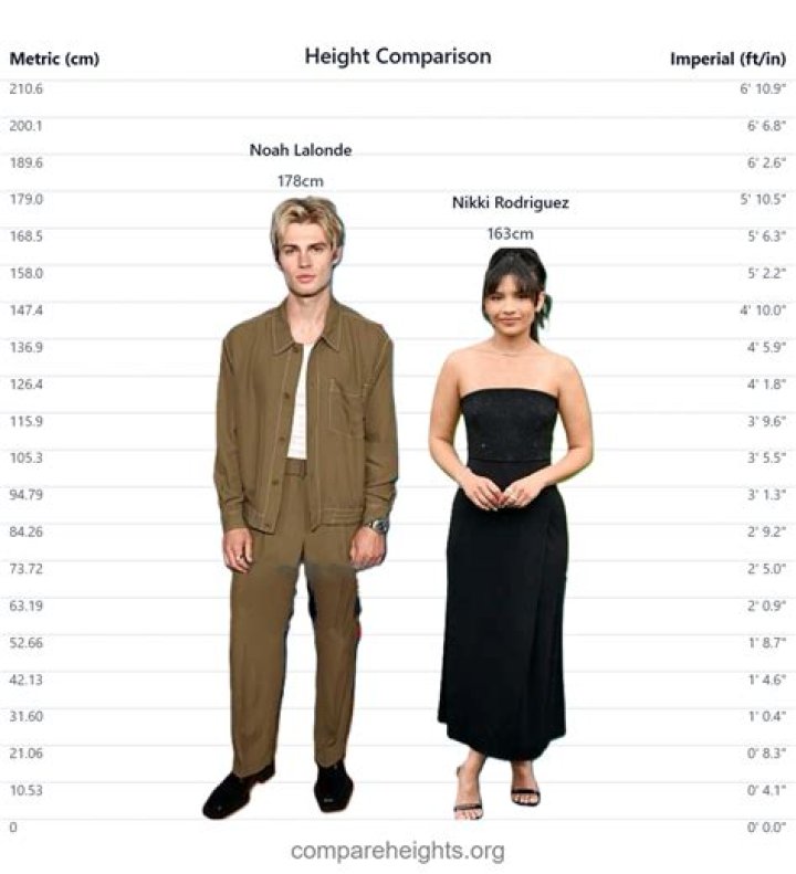 Nikki Rodriguez Height How Tall is Nikki Rodriguez? News
