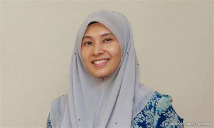 Nurul Izzah Elois Burley