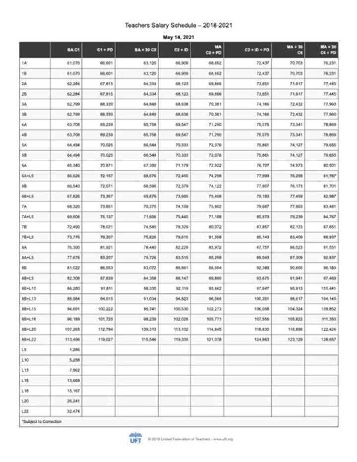 Nyc Doe Teacher Salary Schedule Halloween Events Near Me 2023