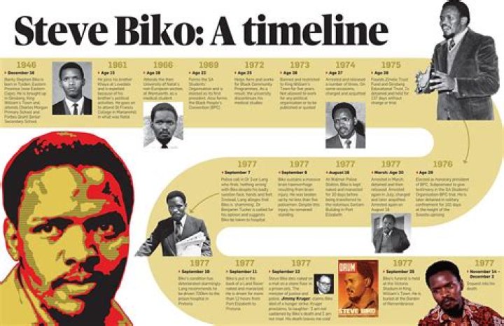 OUR PEOPLE Steve Biko