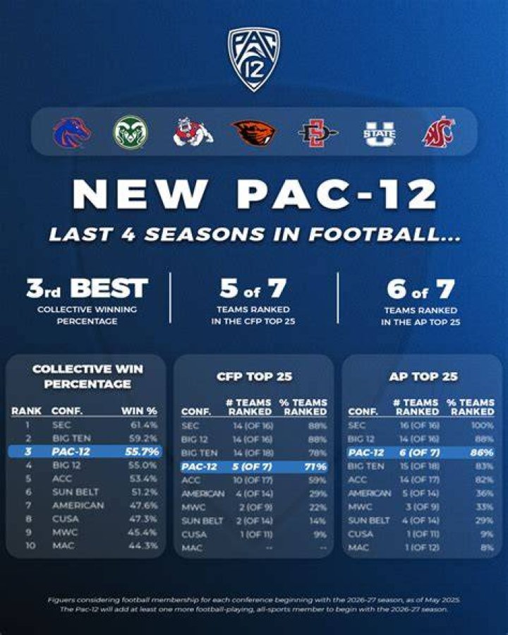 Pac12 football Week 1 scoreboard, results Prime debut for Colorado
