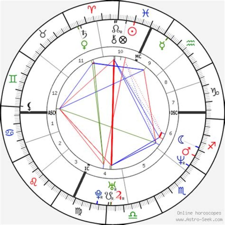 Paget Brewster&rsquo;s natal birth chart, kundli, horoscope, astrology