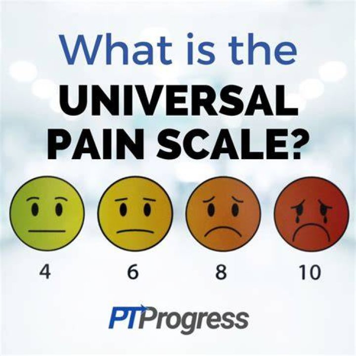 Pain Scale CardsPocket Size (4 x 6 inches) Packet of 10 cards