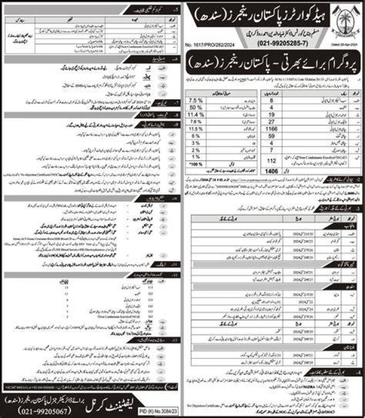 Pakistan Rangers Jobs 2022 Sindh Rangers Latest Advertisement
