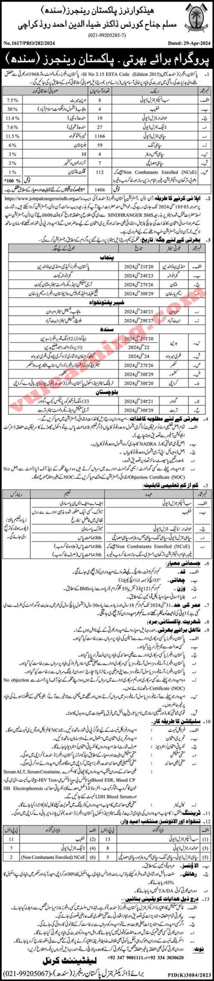 Pakistan Rangers Sindh Jobs 2024 Online Apply