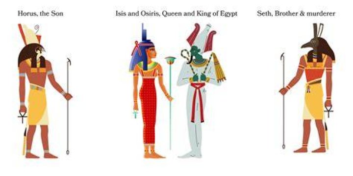 Parents, Egyptian Heritage, And Sibling Influences