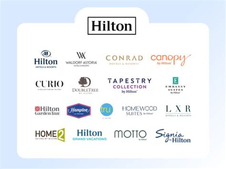 Paris Hilton And Hilton Hotels: Unraveling The Ownership Mystery