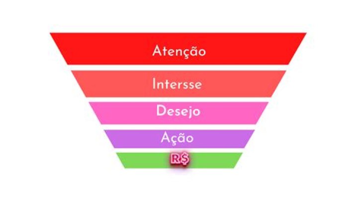 Patrimônio de Russell Brunson O Homem por trás dos Funis