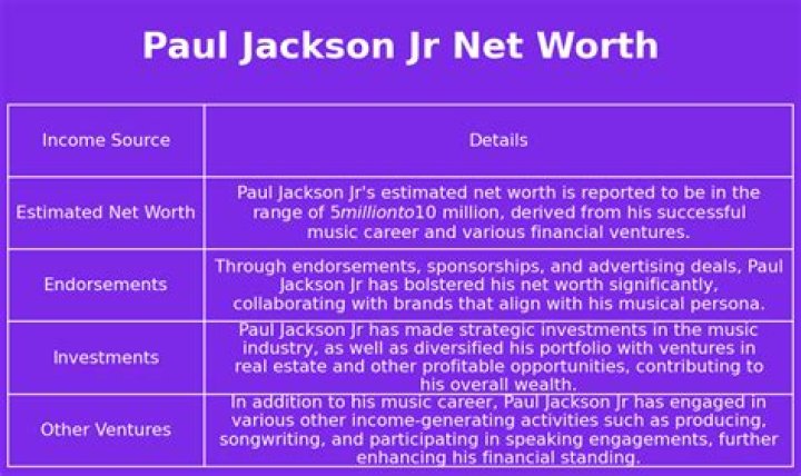 Paul Jackson Jr. Net Worth 2024 Wiki Bio, Married, Dating, Family