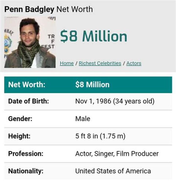 Penn Badgley Net Worth Celebrity Sizes