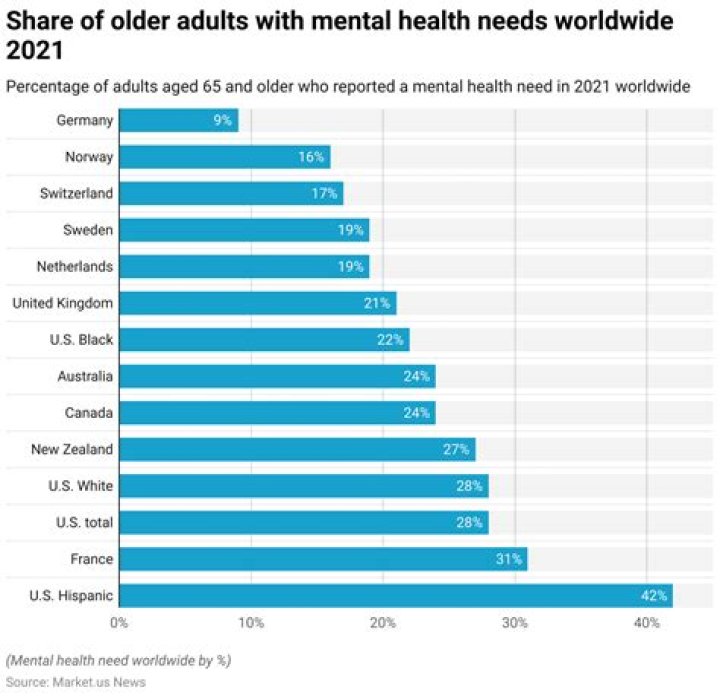 People Share Their Mental Health History on Twitter to Fight Stigma