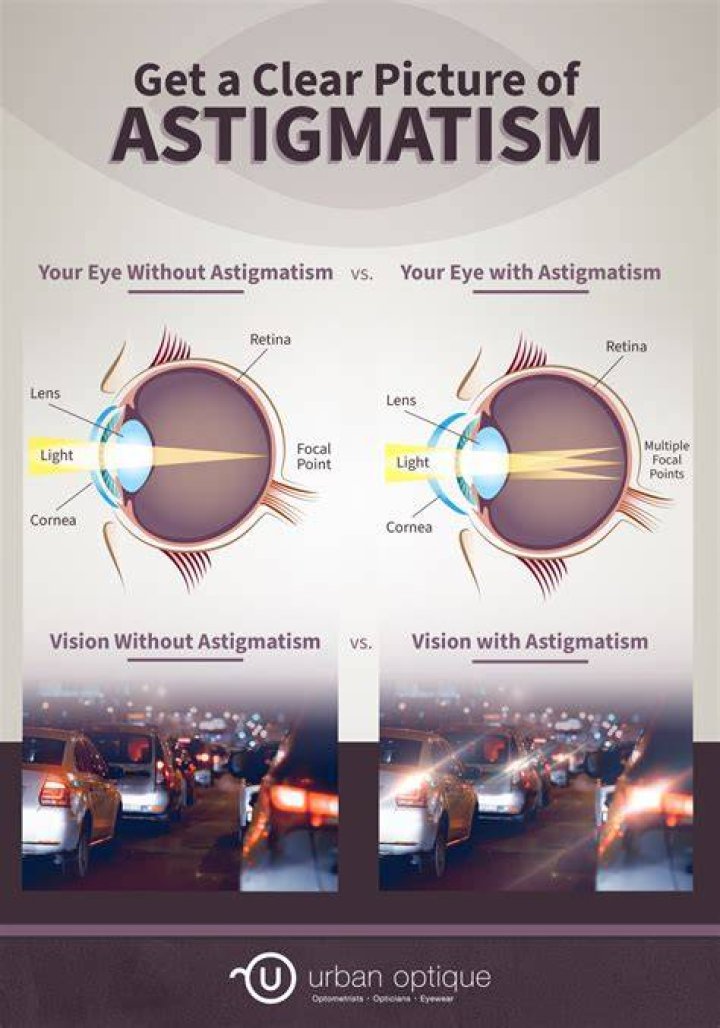 People with astigmatism ariving at night be like iFunny