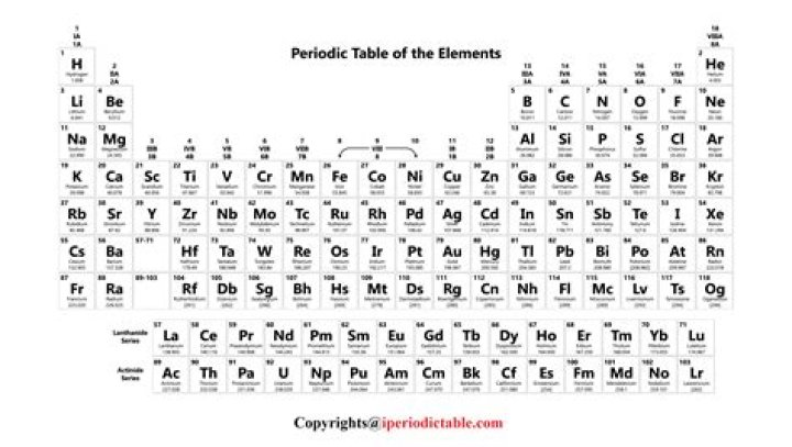 periodic table of elements printable flashcards chemistry periodic