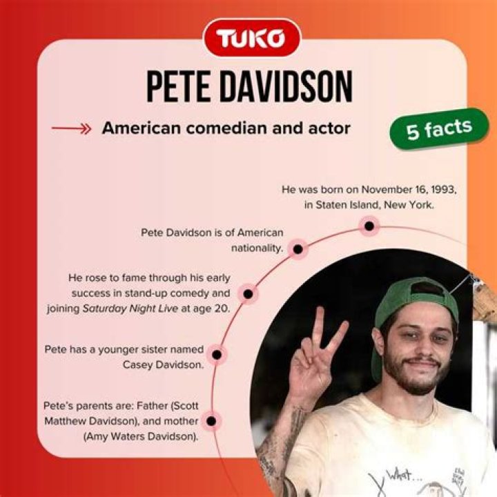 Pete Davidson Ethnicity of Celebs