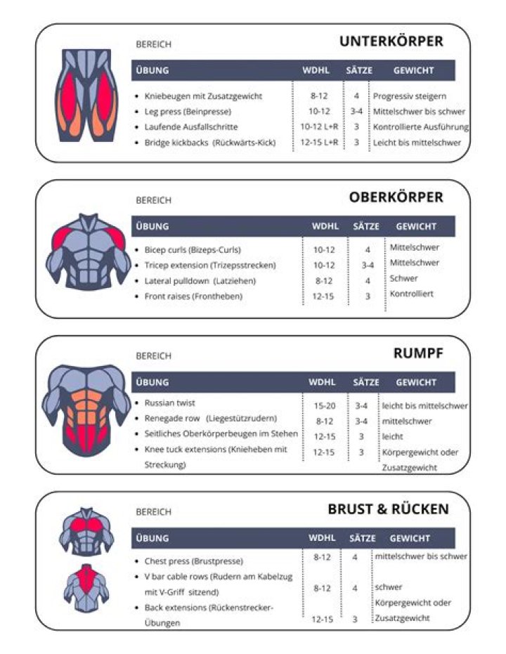 Phil Heath Biographie, Trainingsplan und Ern&auml;hrung des Mr. Olympia