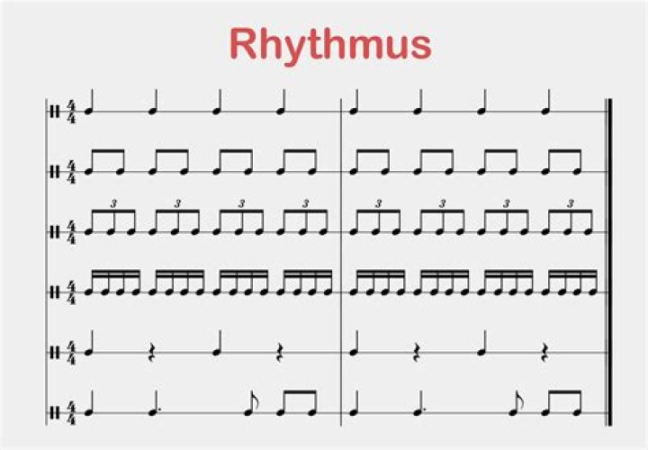 Piano Tutorial 16: Common rhythms in 6-8 time - popular songs in 6/8 time signature