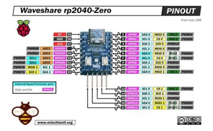 Pin on виживаня