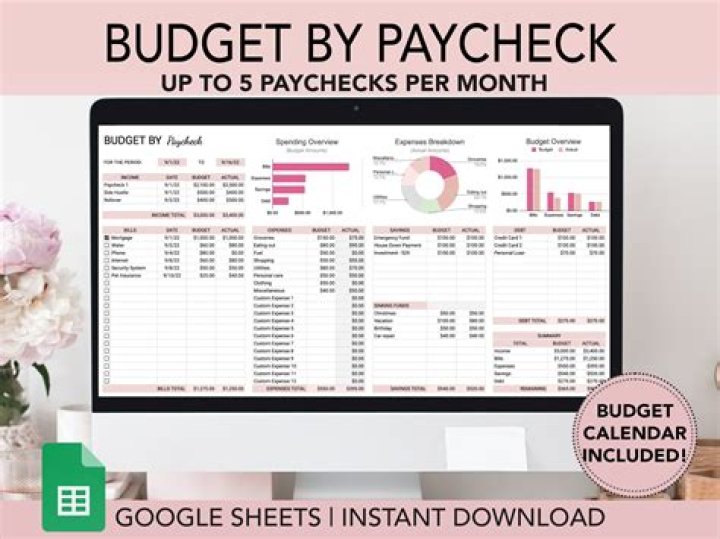 Pin on Budget