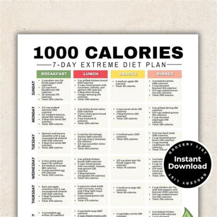 Pin on diet plan