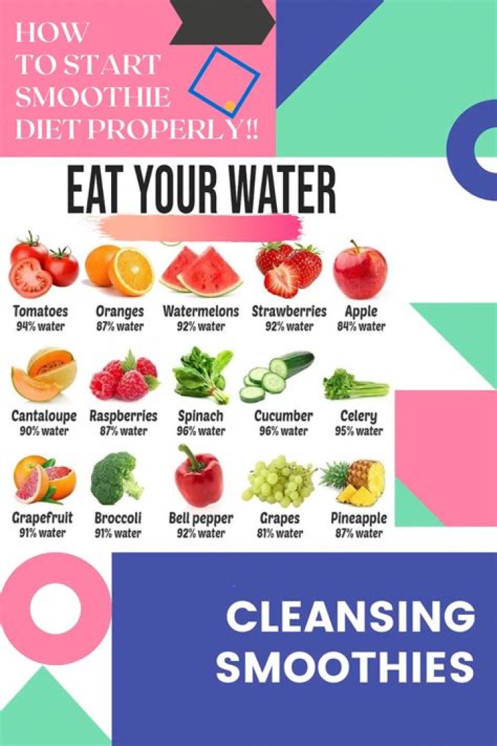 Pin on Diet Tips