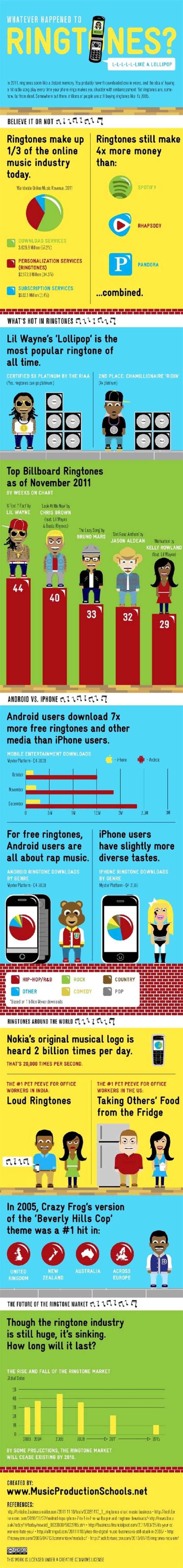 Pin on Infographics
