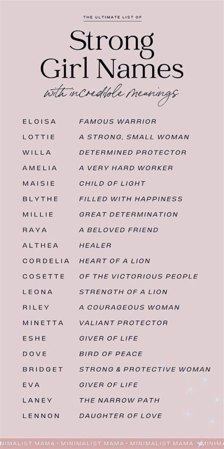 Pin on NAMES & MEANINGS & MORE