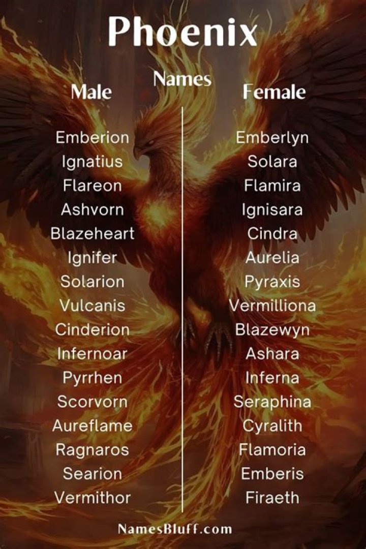 Pin on Privite story names