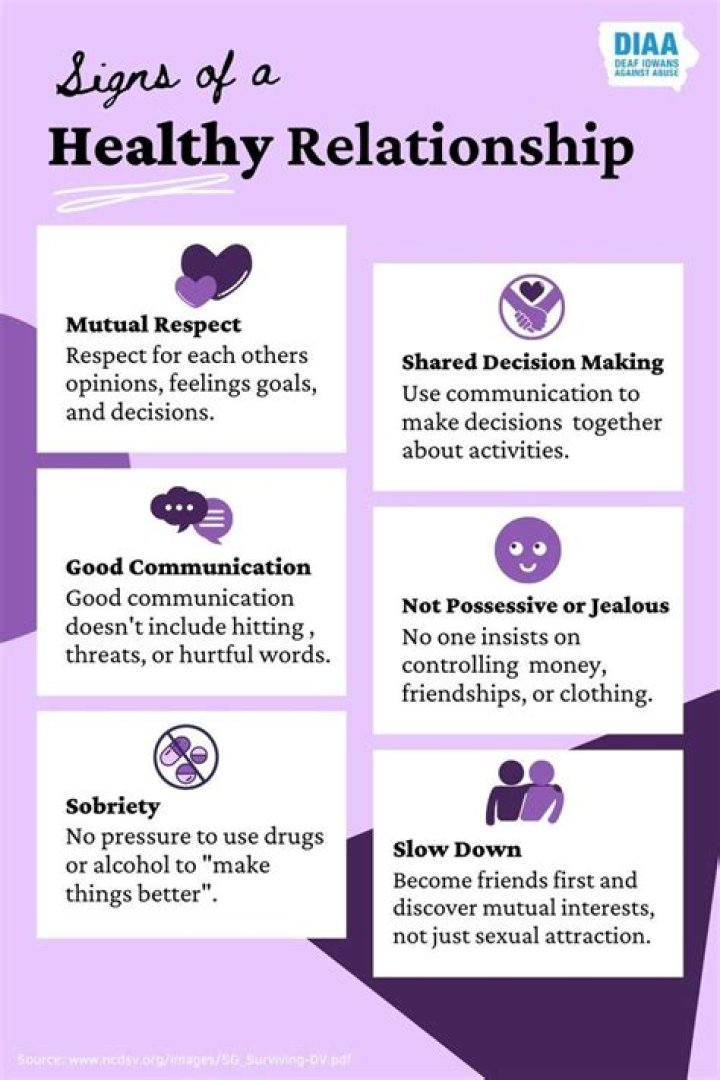Pin on Relationships