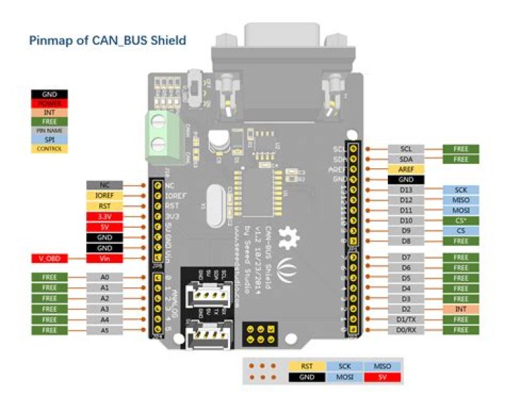 Pin on Shield 2