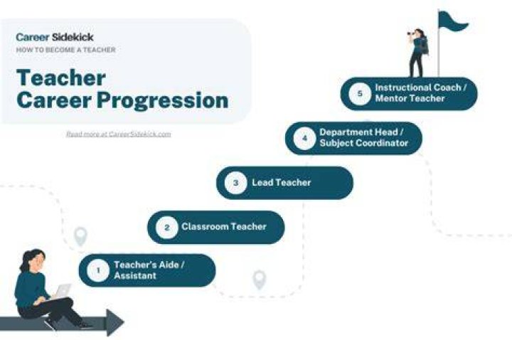 Planning a Teaching Career in K12 Education Green Dragon Books