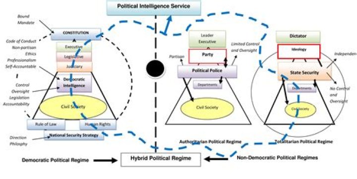Political systems within the Second Reich