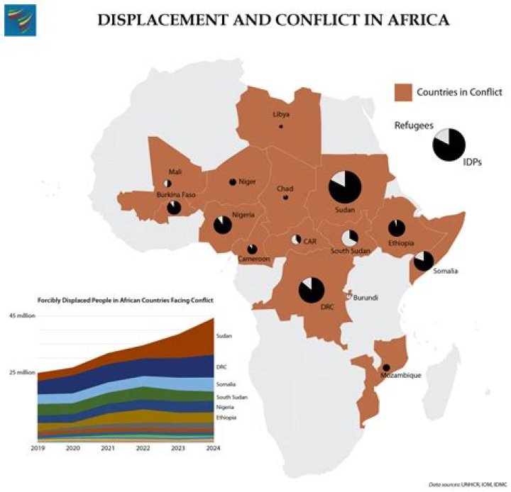 Politics & History AFRICA