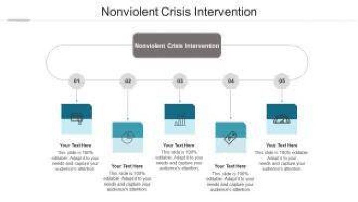 PPT NonViolent Crisis Intervention PowerPoint Presentation, free