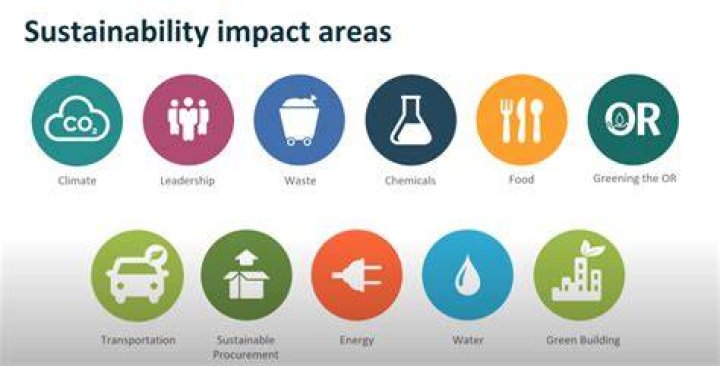 Practice Greenhealth Academy Sustainable Operations Series Lessons