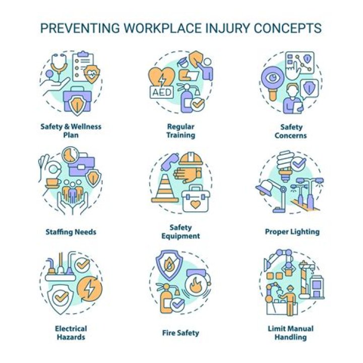 Preventing Incidents And Protecting Operators
