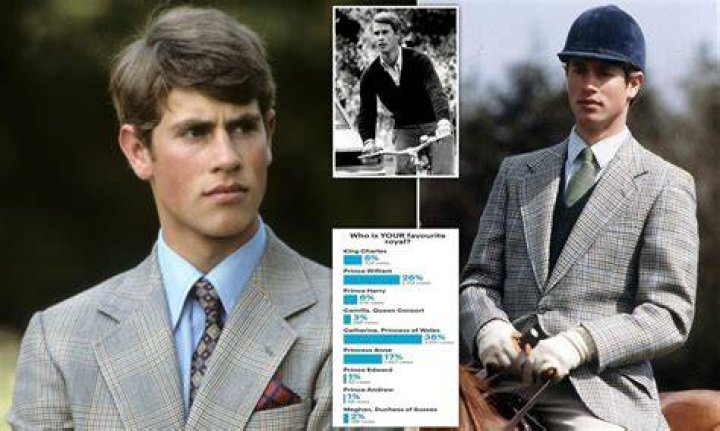 Prince Edward Net Worth StiverDigital