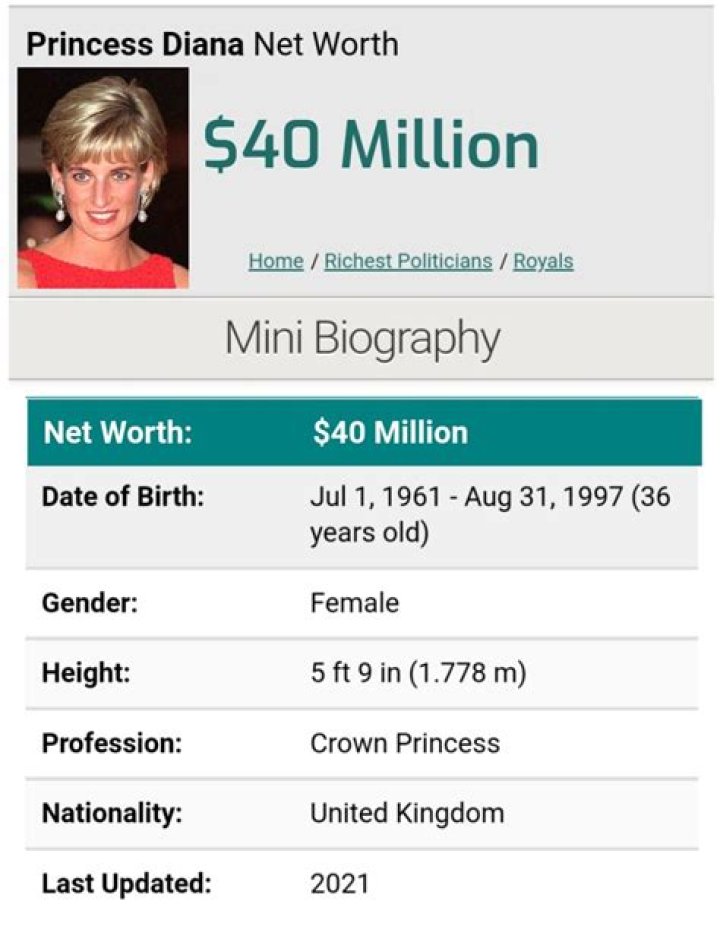 Princess Diana Bio, Net Worth, Measurements, Body Statistics, Height