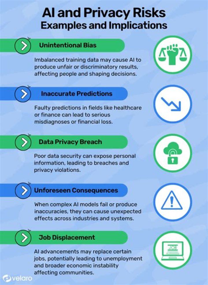 Privacy Concerns and University Response