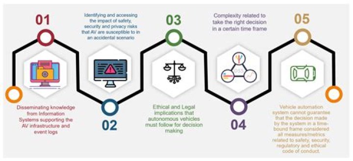 Privacy, Consent, And Digital Exploitation