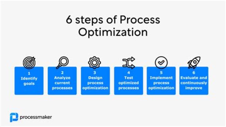 Process Optimization, Va-divorced