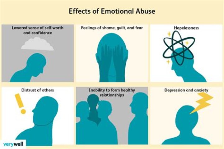 PTSD From Emotional Abuse The LongTerm Effects of Trauma