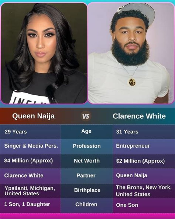 Queen Naija 🤪💖 on Instagram &ldquo;Family 🧡&rdquo; Cute Family Photos, Family