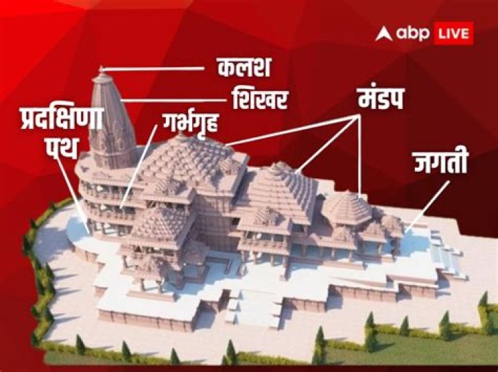 Ram Mandir Pujari Mohit Pandey Viral Video and MMS Leaked Footage