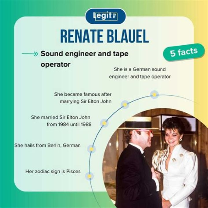 Renate Blauel Biography Facts, Childhood, Family Life & Achievements