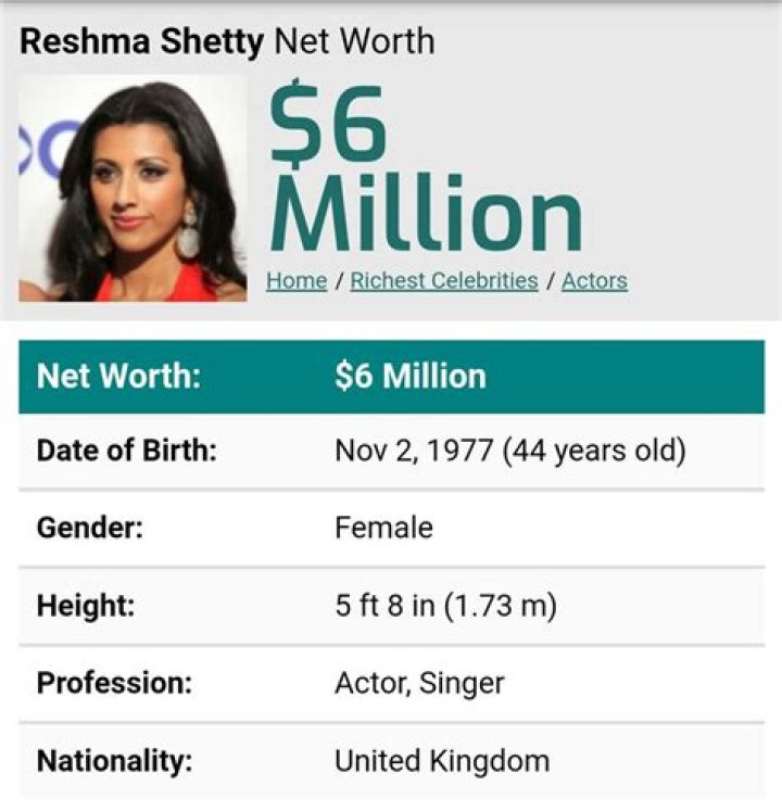 Reshma Shetty Net Worth, Measurements, Height, Age, Weight