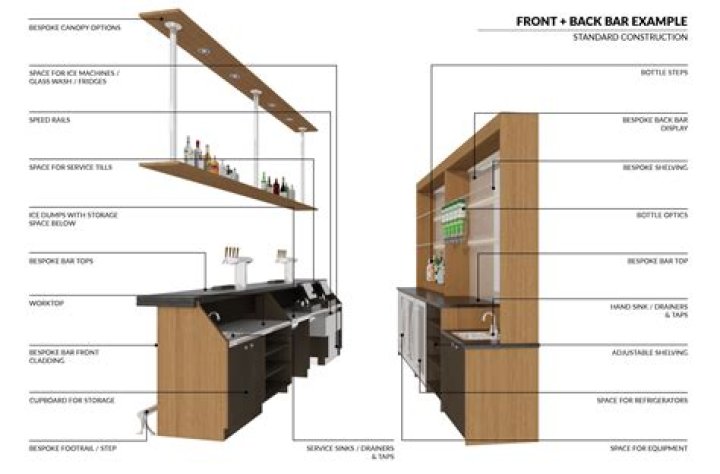 Restaurant Detail