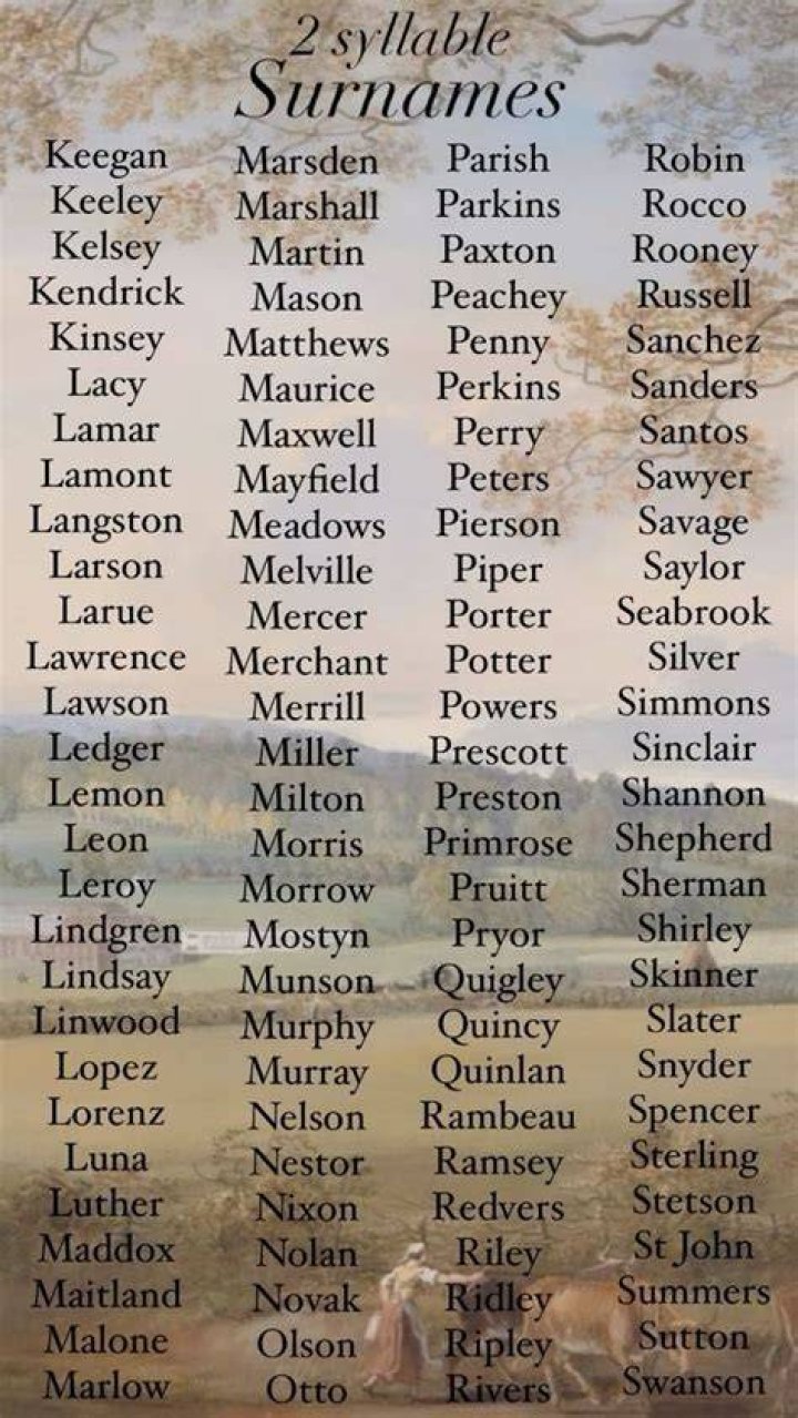 REVEALED THE SURNAMES THAT PLAY THE BEST GOLF! golf golfers golfer